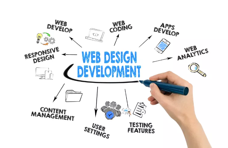 top-website-design-company-in-andheri